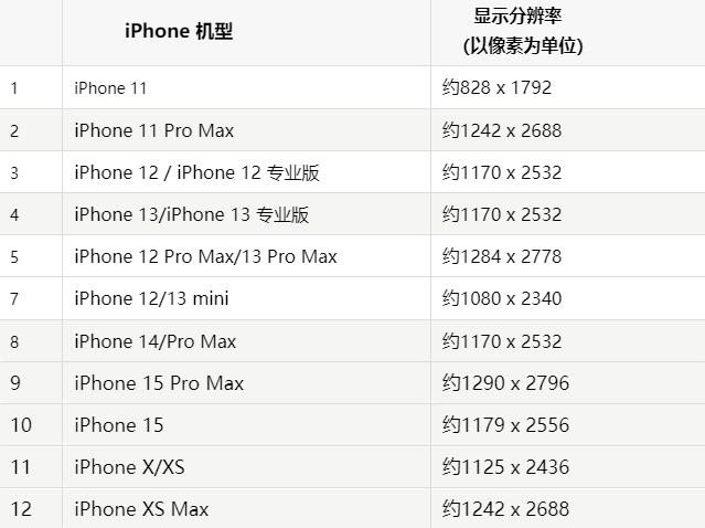 苹汝城果维修分享iPhone主屏幕壁纸显得模糊怎么办