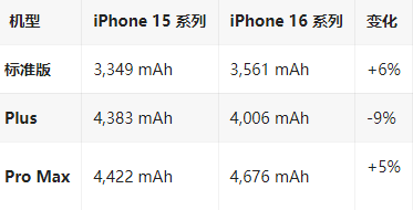 汝城苹果16维修分享iPhone16/Pro系列机模再曝光