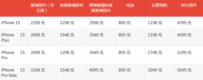 汝城苹果15维修站中心分享修iPhone15划算吗